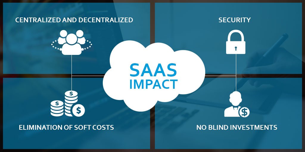 fullestop's tweet image. SaaS Impact: Benefits, Productivity and Bottom Line. goo.gl/a2IBGh
#saasbenefits #saasproductivity