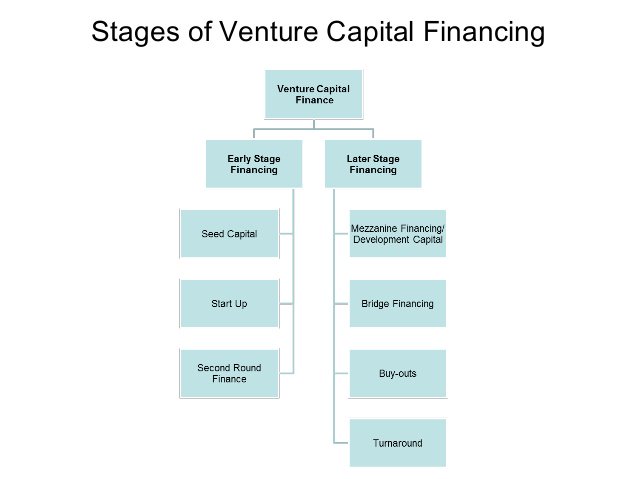 ibcdelaware's tweet photo. Need #VentureCapital for #seed , #mezzanine or #boyout #funding ? Follow us https://t.co/li2qlGra22 or @ibcdelaware https://t.co/2OueGsso5q