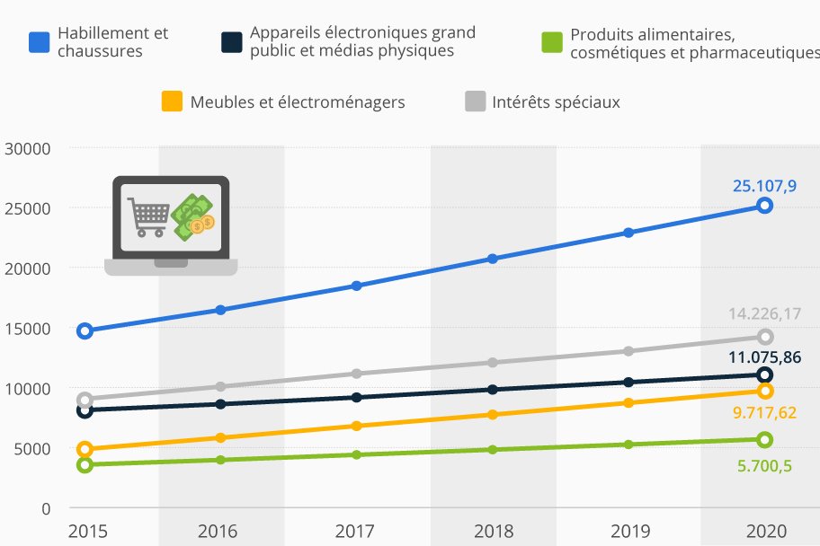 Journal du Net tweet media