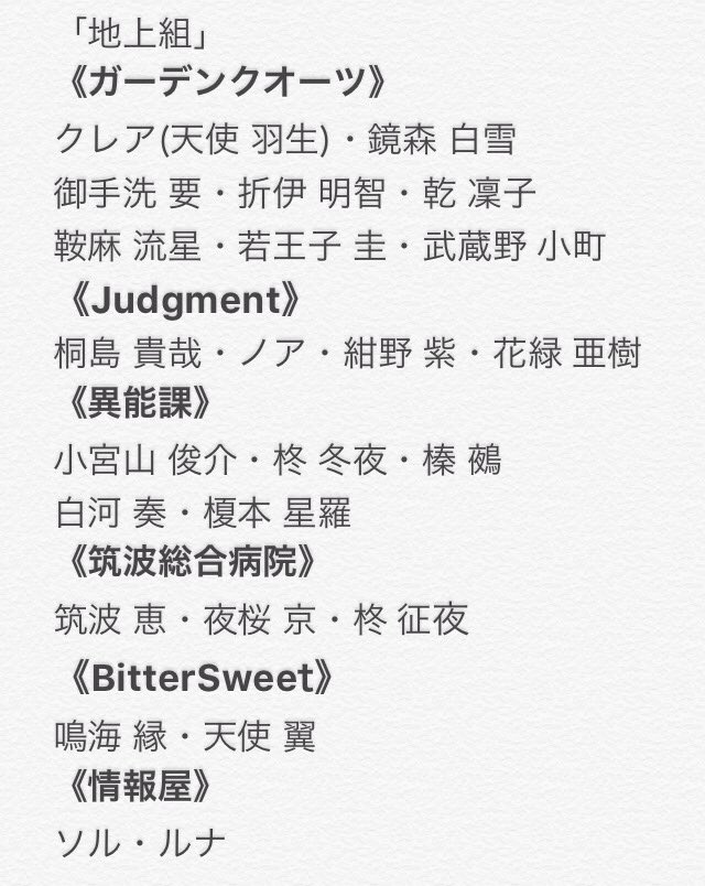 うちの子の名前一覧晒してリプ来た子を描く Twitter Search