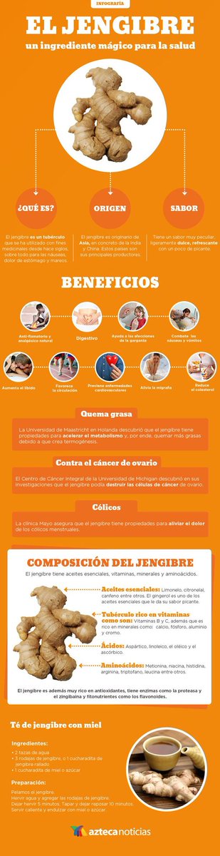 LemonPharma_ES's tweet photo. Infografía de Pinterest sobre las propiedades del #jengibre¿Quieres incluirlo en tu vida?https://t.co/yDvkFCHg8E https://t.co/Zj5ox7vCZj