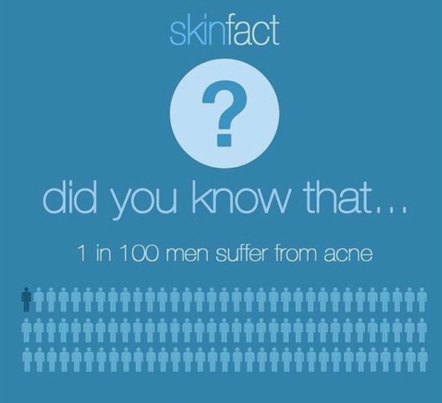 WellnessTrading's tweet photo. Did you know that 1 in 100 men suffer from acne. #acnelan #mesoestetic #acne https://t.co/u8yHAohqi7