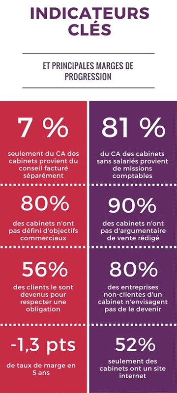 ComptaOnline's tweet image. L'accélération des évolutions technologiques #ExpertComptable #comptabilité @Lexis360EC
bit.ly/1ToMF0c
