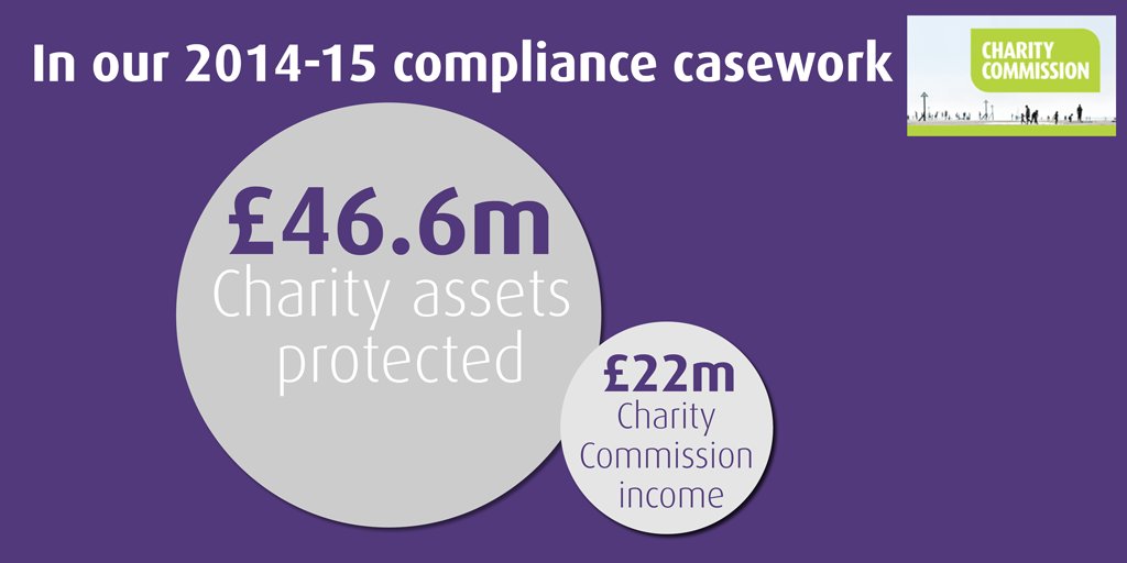 ChtyCommission's tweet photo. Finance- not just for the treasurer, or the finance team. Do you know your trustee duties? #FinanceFebruary https://t.co/3EDLQtjGH8