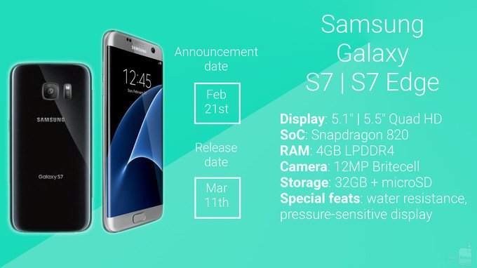 #SamsungGalaxyS7 и #SamsungGalaxyS7edge