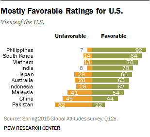 EconomistEvents's tweet photo. How do #ASEAN nations view the United States? Read the article by @wef https://t.co/5xV1rUPqoi #EconSEA https://t.co/lzFdUG0CmT