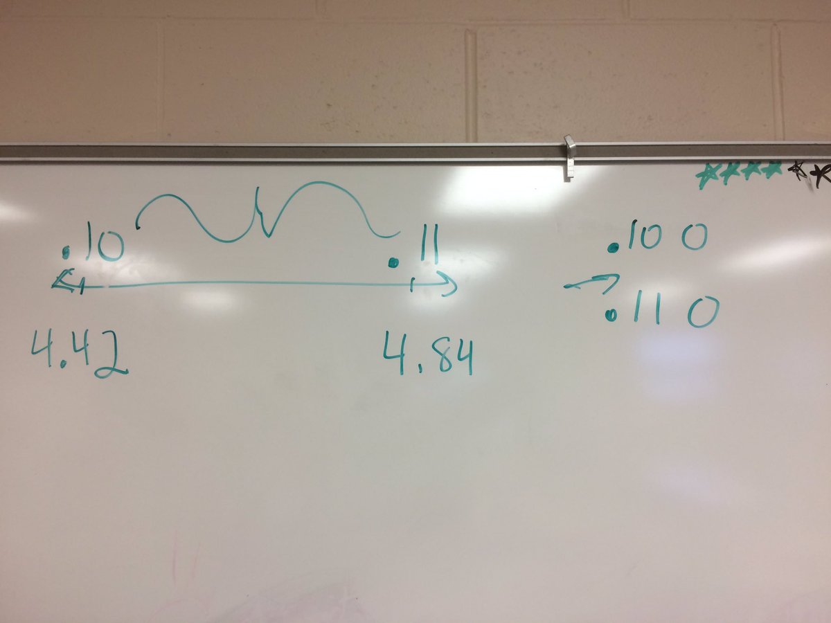 5th_Carlin's tweet photo. I love solving real world problems! Using a chipotle order to learn about division with decimals! @barryschool https://t.co/b5SPd2kEsM