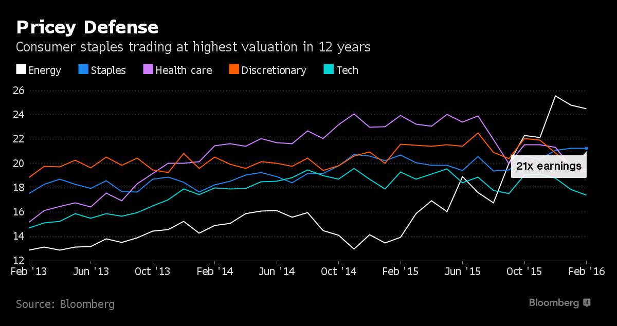 Bloomberg Markets tweet media