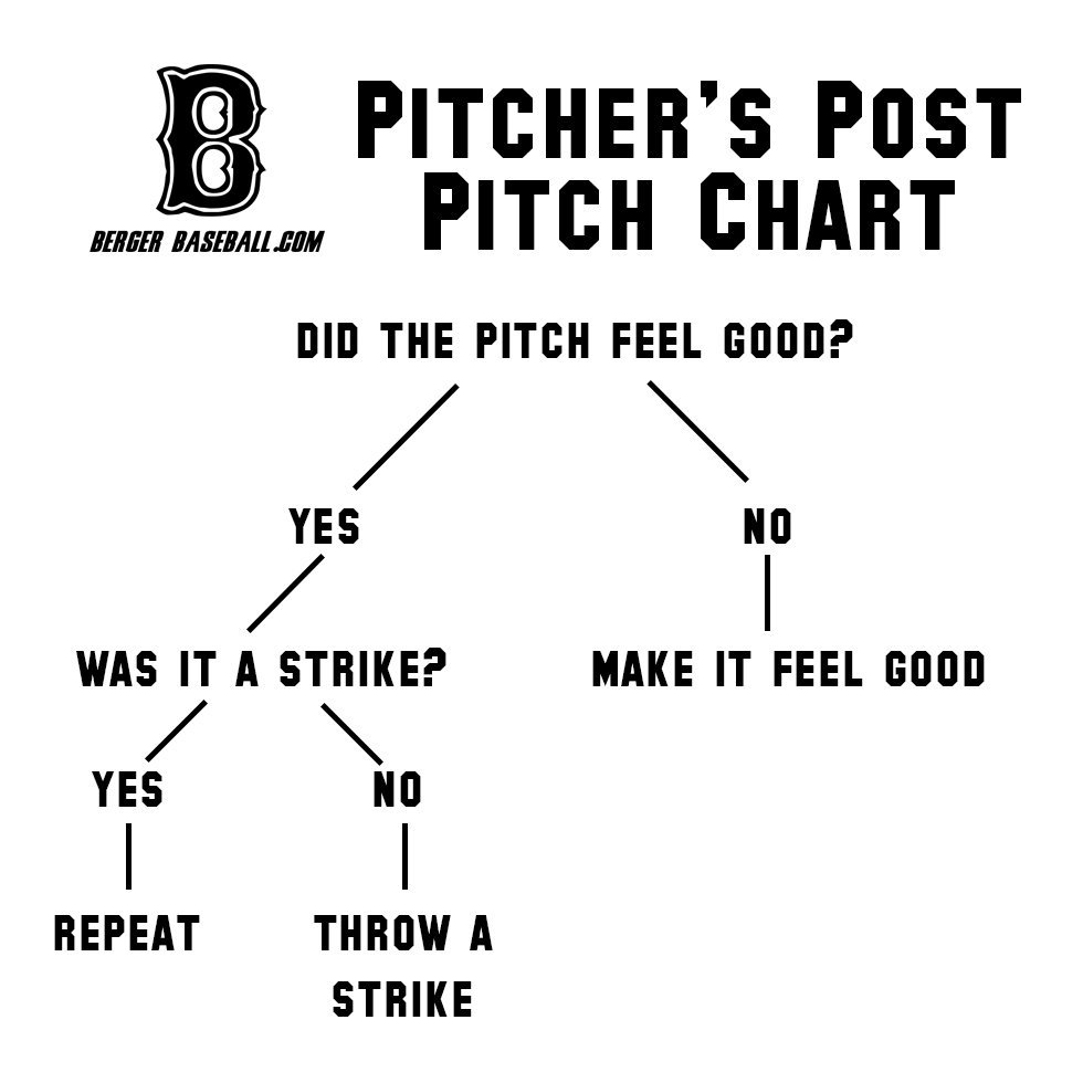 BergerBaseball's tweet photo. Keep it simple #getbattersout #kpp #bergerbaseball https://t.co/7g3EzZ4pre