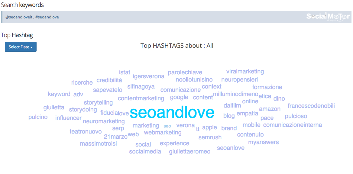 paoloerrico's tweet photo. the #tassonomy #tag 4 #seoandlove the #bigdata #analysis power the #seo? ;-) https://t.co/vV81F7Ievw