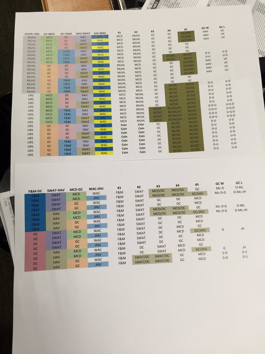 stillco's tweet image. I feel like it's Week 17 of the NFL season with all of these @CentennialConf playoff scenarios. #favoriteweek
