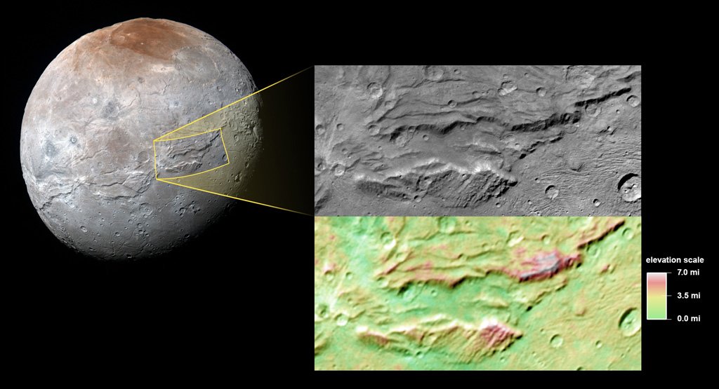 AstronomyMag's tweet photo. Pluto's largest moon may have once had an ocean https://t.co/cERLR8TmLj https://t.co/iyjCwHQqHy