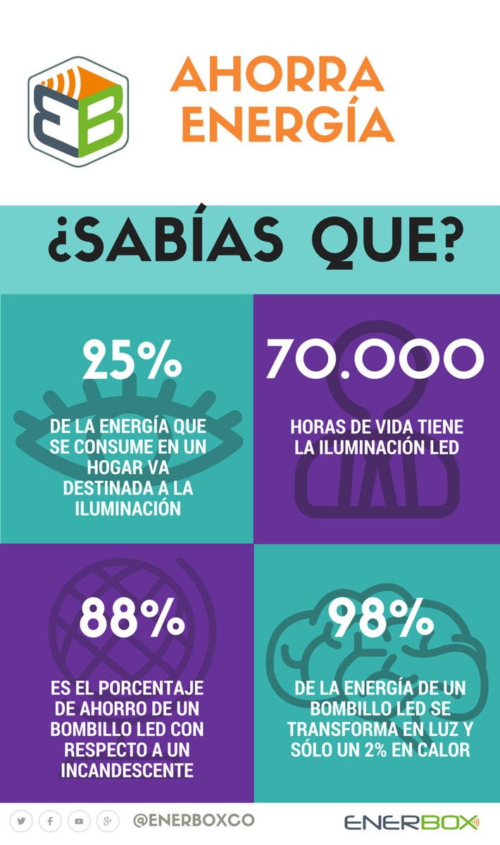 enerboxco's tweet photo. Ilumina tu vida inteligentemente #Enerbox #InternetOfThinhgs #IoT #IluminaciónInteligente #SmartLighting https://t.co/7jbAgxs6pw
