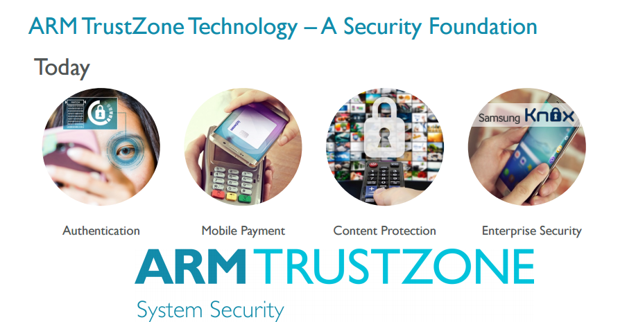 ArmEmbedded's tweet photo. An overview of #ARM #security tech, incl #TrustZone for #ARMv8-M and #TrustZone #CryptoCell: https://t.co/eeKAgNXybl https://t.co/S2bn4JreQb