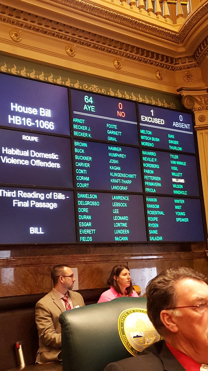 KitRoupe's tweet image. Passed!HB1066, Habitual Domestic Violence Offenders bill &amp;amp; on to Senate! TY all! #coleg #KitRoupe #domesticviolence