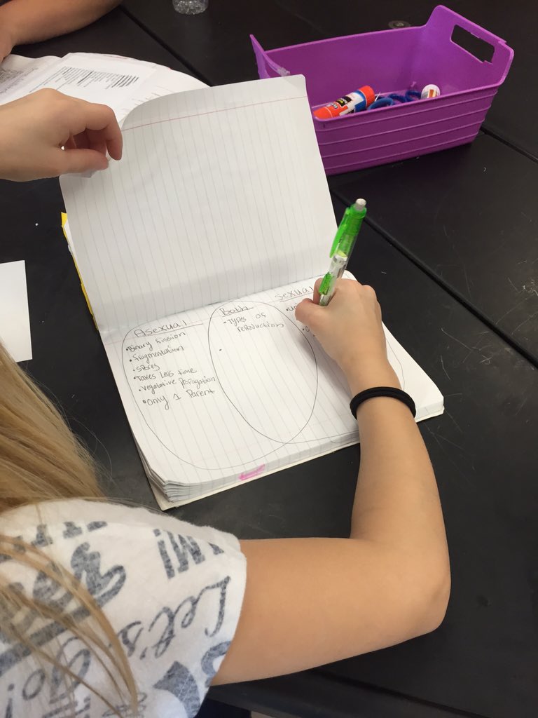 SCIENCEin406's tweet photo. I can differentiate between two types of reproduction. TEK 7.14b @HeritageBroncos #tgif https://t.co/iVrfUgDO6r