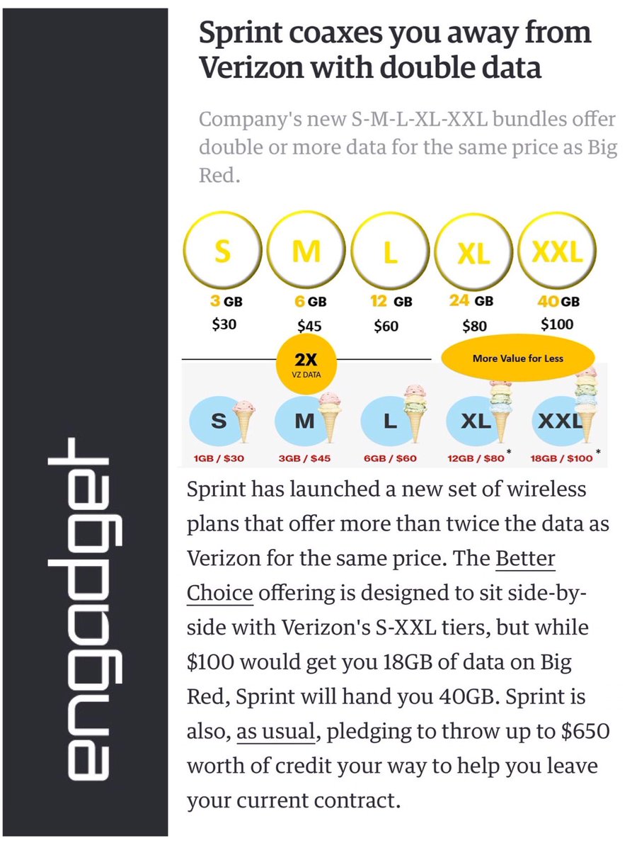 tmobilenews's tweet photo. Via @engadget "@Sprint coaxes you away from Verizon w/double data" https://t.co/p0Suxd9Ret https://t.co/RQeH30NMFG