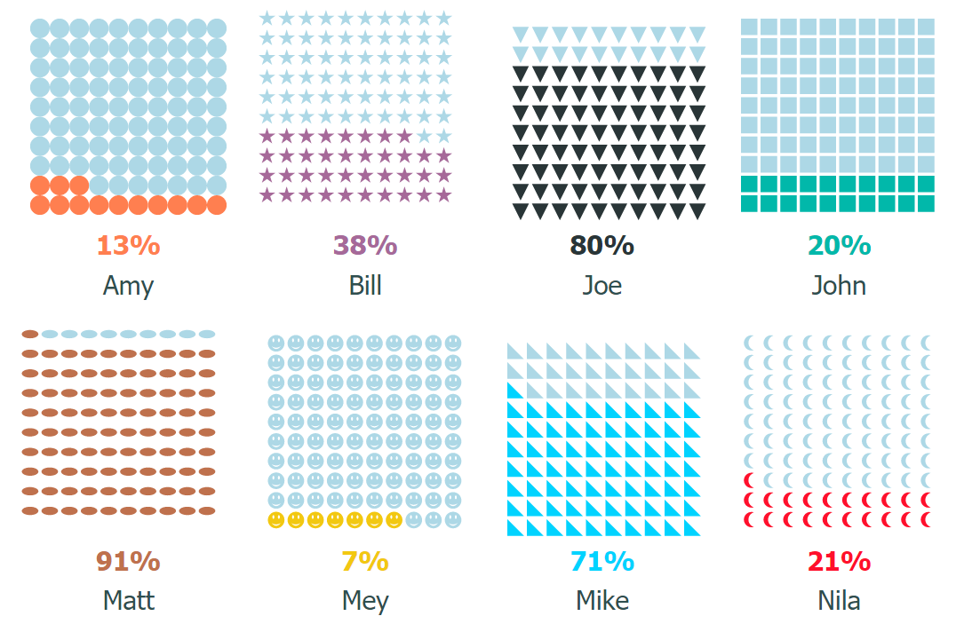 Waffle Chart Power Bi