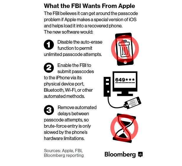 propublica's tweet image. Secret memo details U.S.'s broader strategy to crack phone encryption bloomberg.com/news/articles/…