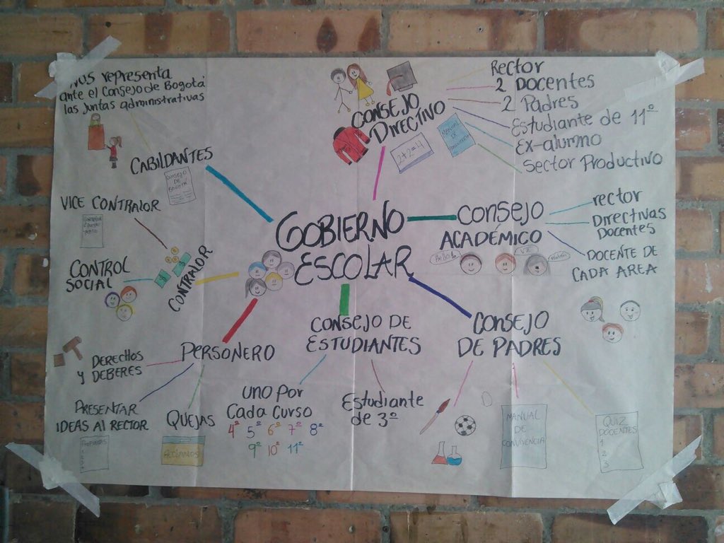 PieccUsaquen's tweet photo. En la IED Toberín la elección del gobierno escolar las y los estudiantes dicen #YoElijoPAZ https://t.co/HiFQErj5vK