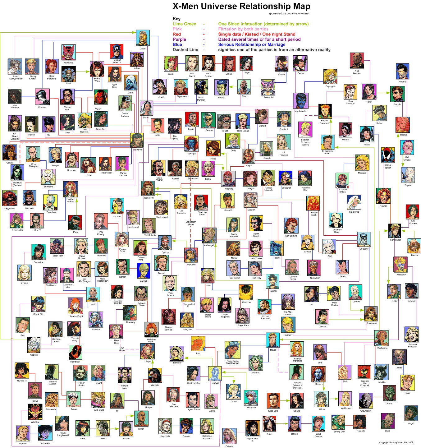 便利画像 Bot 相互フォロー募集中 X Men登場キャラクター相関図https T Co xmisuun8 Twitter