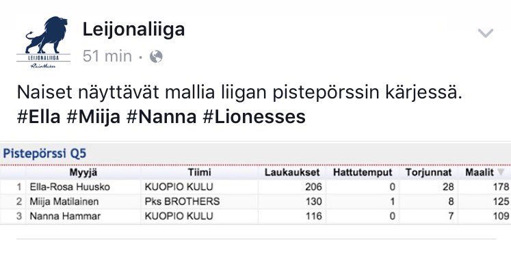 Aittamaki's tweet photo. Juuri nyt. @Leijonaliiga n kolme parasta myyjää ovat nuoria naisia. Aivan mahtavaa. #myynti etenee. https://t.co/xqBaNdqxeV