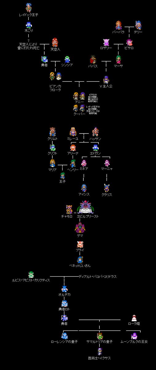 役立つ画像 Bot 相互フォロー歓迎 ドラクエ登場キャラクター相関図https T Co K3f36s4ytf 役立つ画像 Bot 相互フォロー歓迎 ドラクエ登場キャラクター相関図https T Co K3f36s4ytf
