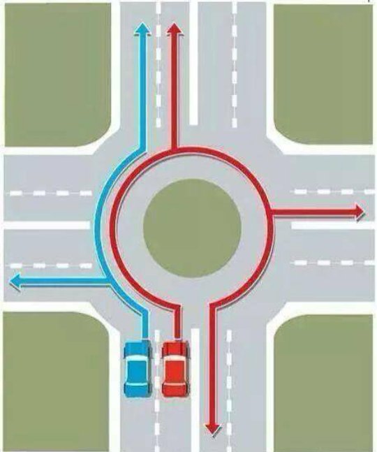 simmo1ks10's tweet photo. #HeresHowTo :
#UseRoundabouts Quite simple!!!!!!! https://t.co/vVN69s1VgQ