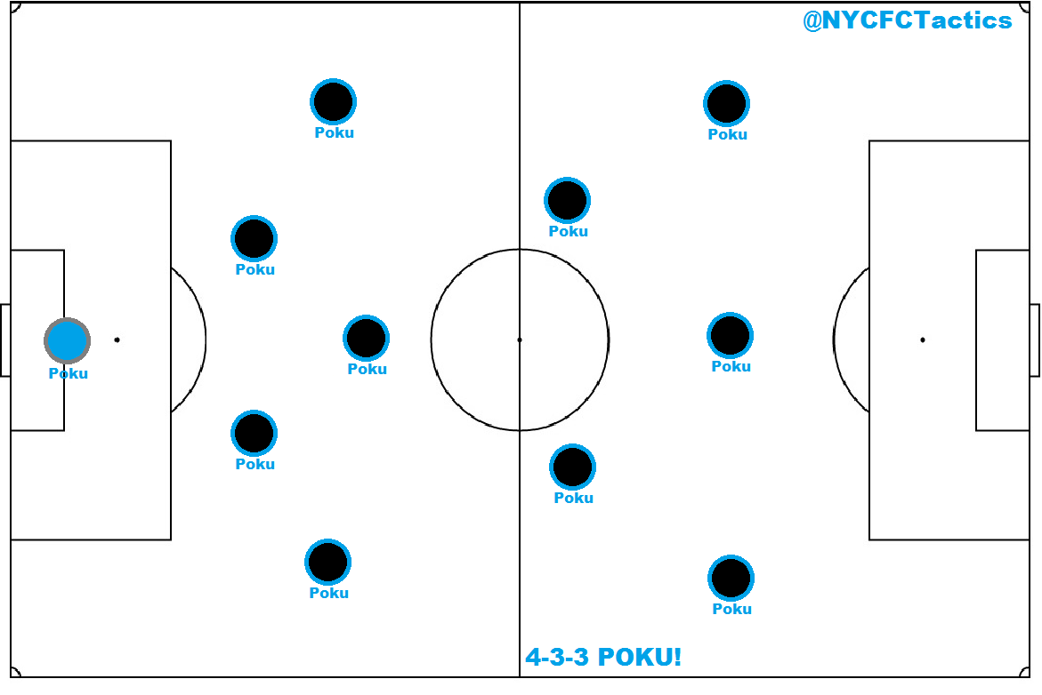 NYCFCTactics's tweet photo. To celebrate @Poku's day of birth here is a lineup where I think all @NYCFC will be happy. #16DaysToKickoff! https://t.co/Vr3RCA4EGD