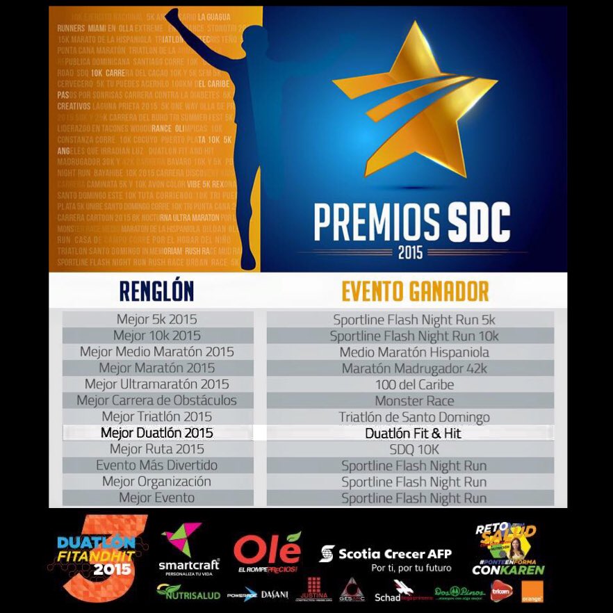 FitAndHitRD's tweet photo. Gracias por el apoyo de todos los que votaron y confiaron en nosotros. #befitandhit #mejorduatlon2015 #premiosSDC https://t.co/4NSrHlag19