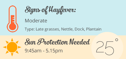 Remadee_nz's tweet image. Today's pollen and sun protection alert for the Waikato, New Zealand. #hamiltron #lovethetron #HamiltonWaikato