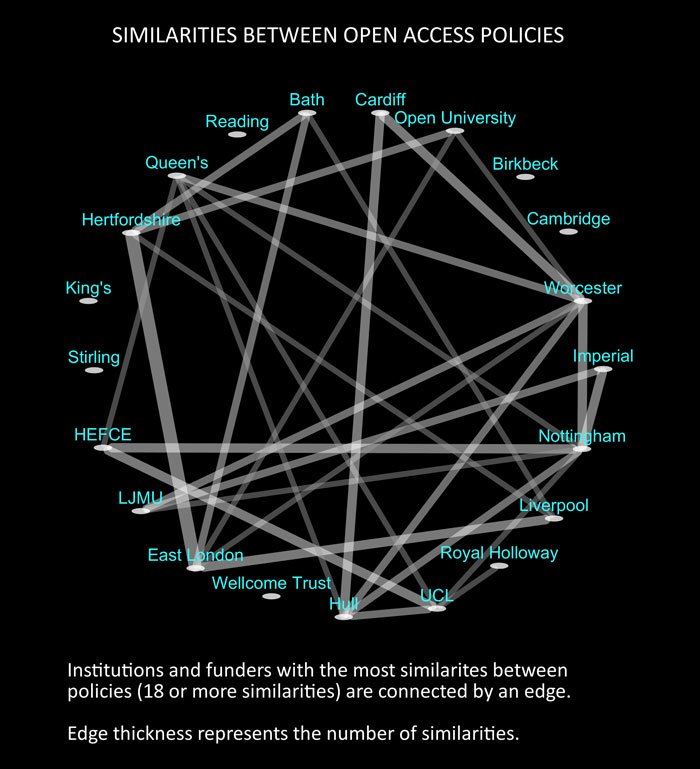 Is #openaccess complicated? @torstenreimer says it doesn't have to be... bit.ly/20J4kQB