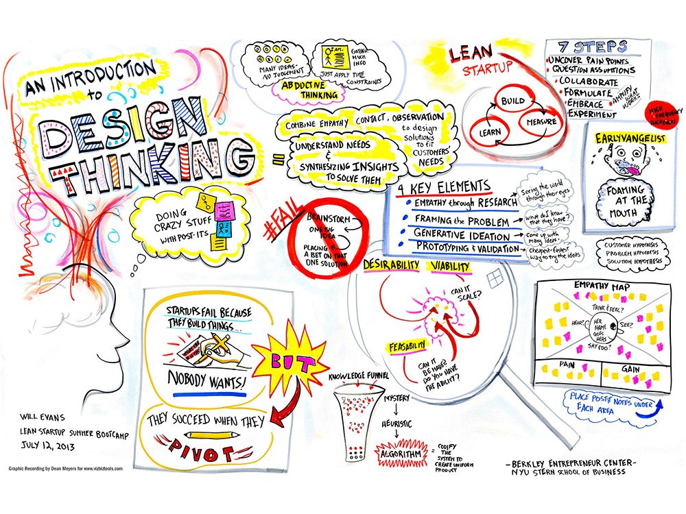 OpenIDEO's tweet photo. Do you know what design thinking is? Finish your week with 51 tools to get you started https://t.co/wHVl8N4zVI https://t.co/7zMshMmgiC