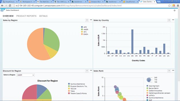 stackArmor's tweet image. Now you can rapidly deploy and use @SAPInMemory on #AWS with #StackBuilder bit.ly/20HURsT