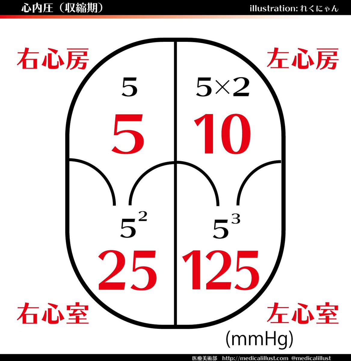 법 재판 조정 의료분쟁 경청 설득 Sunrisejhn Twitter