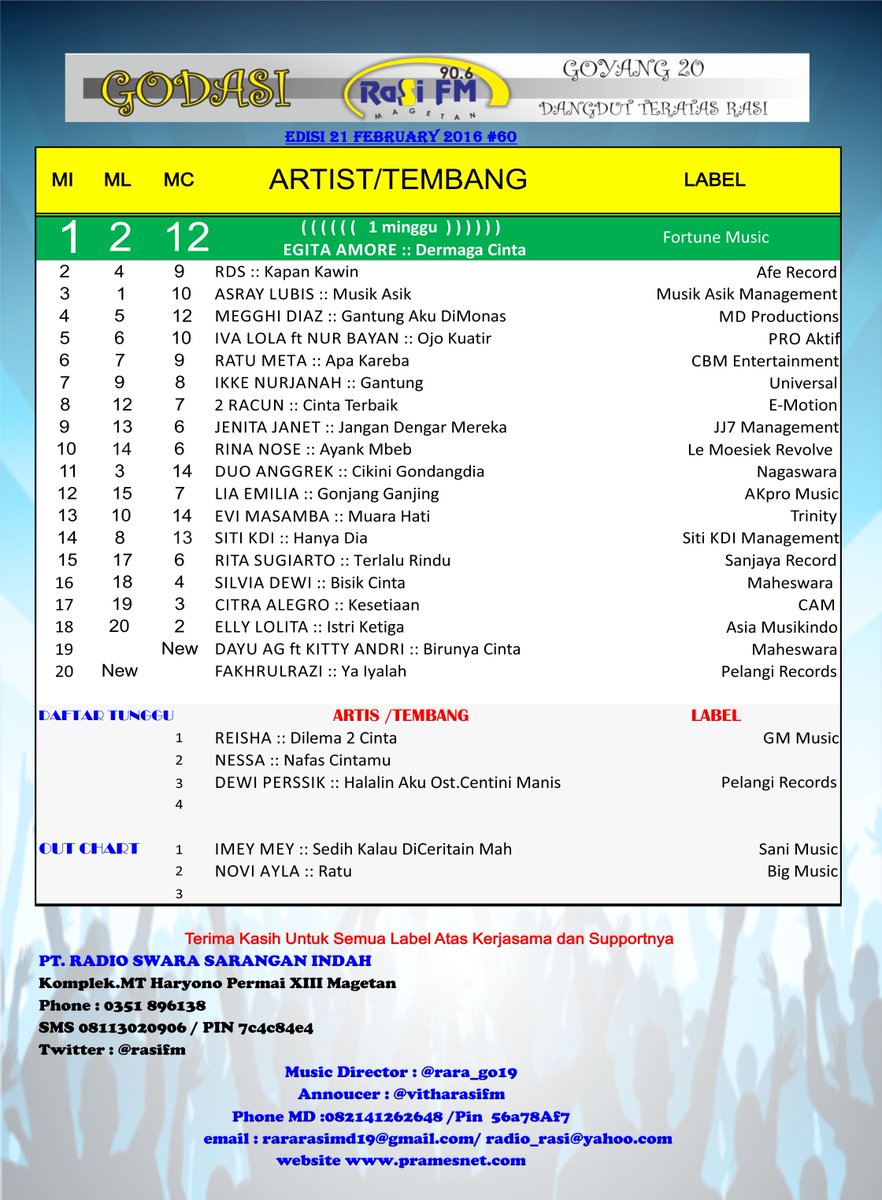 #GODASI #Edisi60
#Posisi3 > <a href="/AsrayLubis/">Abang Asray Lubis</a>
Musik Asik [Musik Asik Manag]
#Turun2

w/<a href="/Vitha_Dhie/">VithaArdhianto</a> 
MD @neng_rara0708