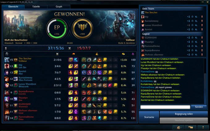 #DerStecherRasiert #LeagueOfLegends https://t.co/h1c3HKIoBh<a href="/tag/derstecherrasiert"class="tags">#DerStecherRasiert</a><a href="/tag/leagueoflegends"class="tags">#LeagueOfLegends</a>