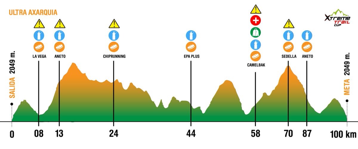 ¿Te atreves con la Ultra Trail Alcaucin Axarquia? No te dejará indiferente 23-24 de abril...#Ultra #Trail #Malaga