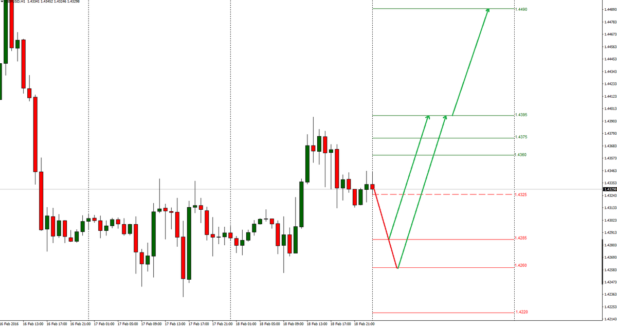 rhatamirad's tweet photo. #FX #GBP #GBPUSD #ANALYSIS #Fri #19Feb2016 https://t.co/vhLM8kRYbI