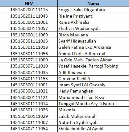 JarkomFILKOM's tweet photo. Berikut nama-nama yg lolos ke tahap mini teaching hari Senin &amp; Selasa 22-23 Feb. Info urutan mini teaching menyusul https://t.co/U2xsj5U7Fv