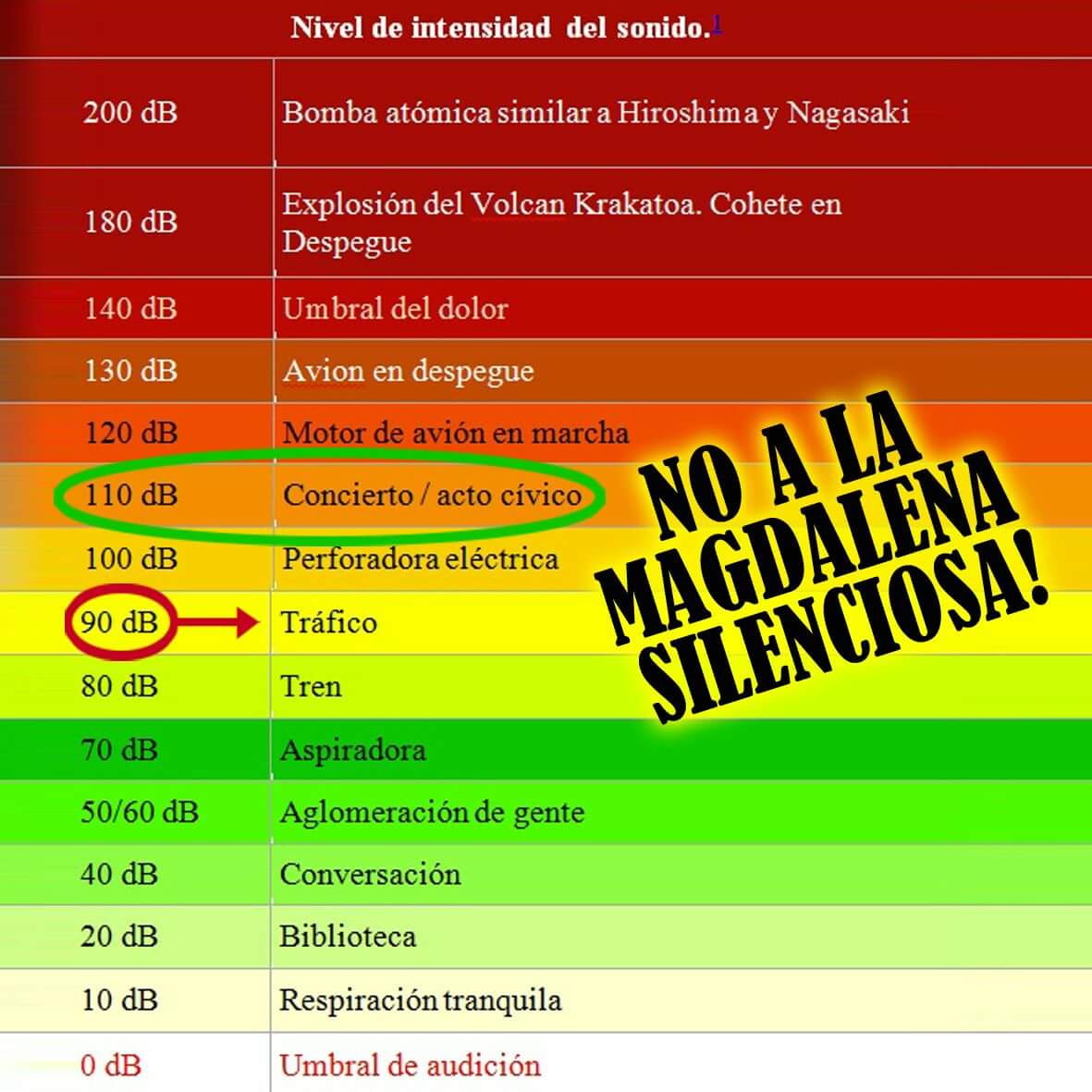 Xotxim's tweet photo. No a la magdalena silenciosa #90db #noalos90db #Magdalena2016 #collas #castellon #castellondelaplana #Magdalena https://t.co/joLUx2AKWP