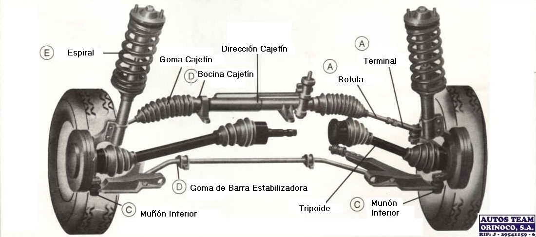 AutoTeamOrinoco tweet picture