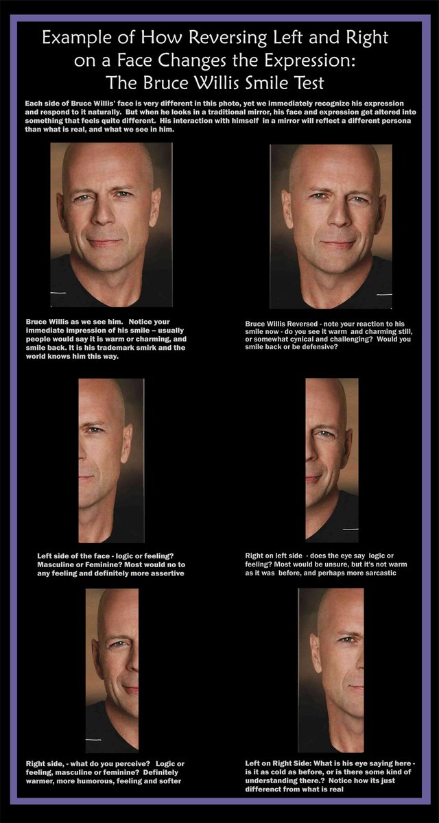 Bruce Willis' smirk illustrates what happens when you flip your face in a mirror - from friendly to snarky