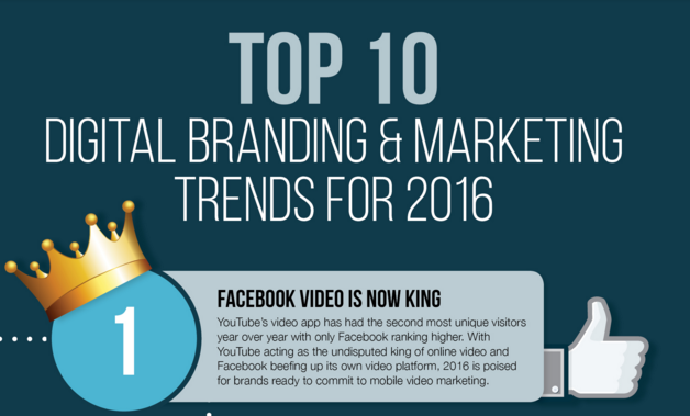 uzzalhossain153's tweet photo. Top 10 #digitalmarketing &amp; #Branding Trends For 2016 https://t.co/PI2LGSESvl  https://t.co/Sj5Tuuijs3