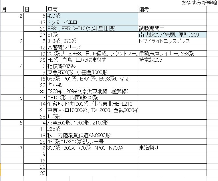 連絡が遅くなりましたが、おやすみ新幹線の予定を変更しました。新幹線枠で取っておいた分を全部リクエストの方に回したので全体的に前倒し気味になっております。 