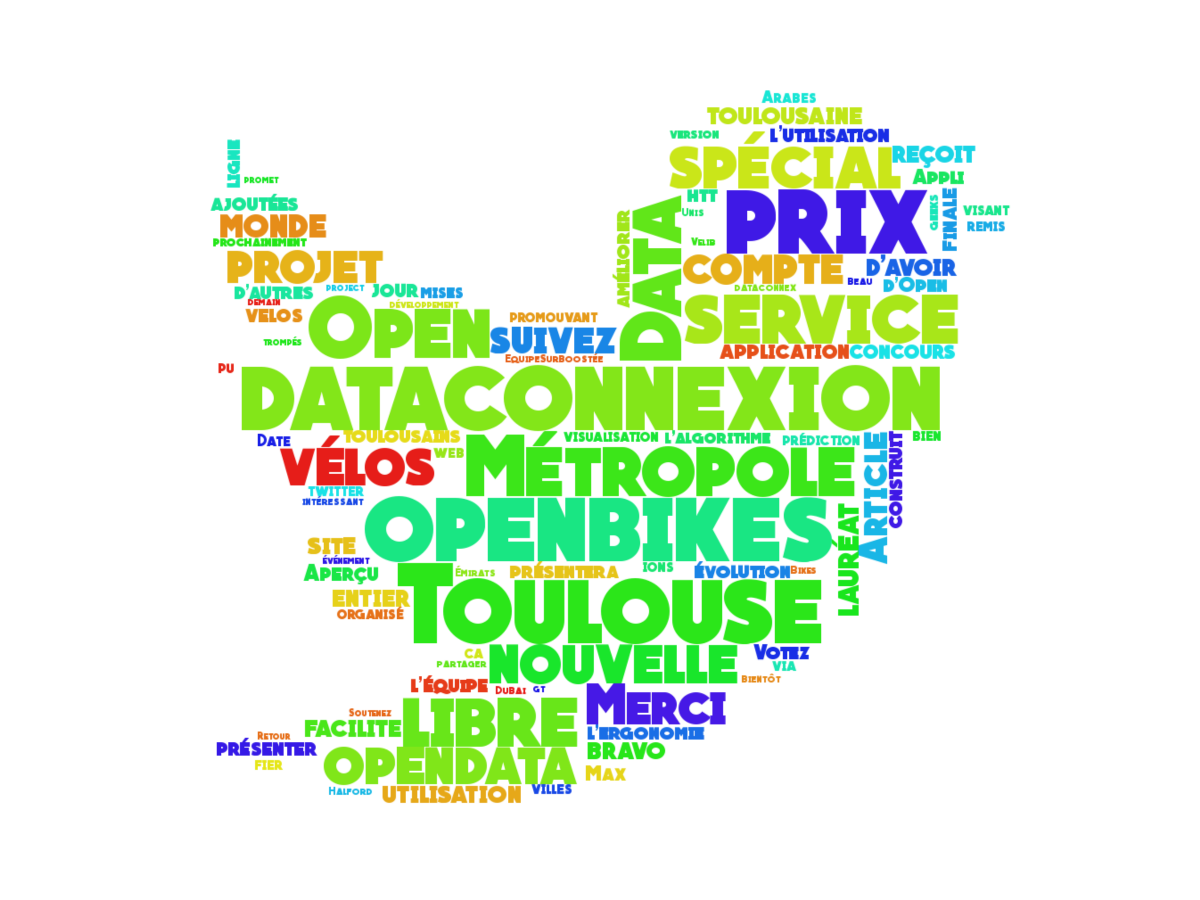 OpenBikes_'s tweet photo. Analyse de nos tweets #wordcloud #twitter #python https://t.co/02N4owExS2