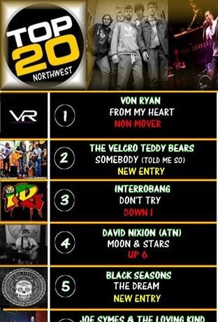 A non mover at Number1 for <a href="/vonryanmusic/">VON RYAN</a> Thanks for your votes
Love &amp; Light. #FROMMYHEART