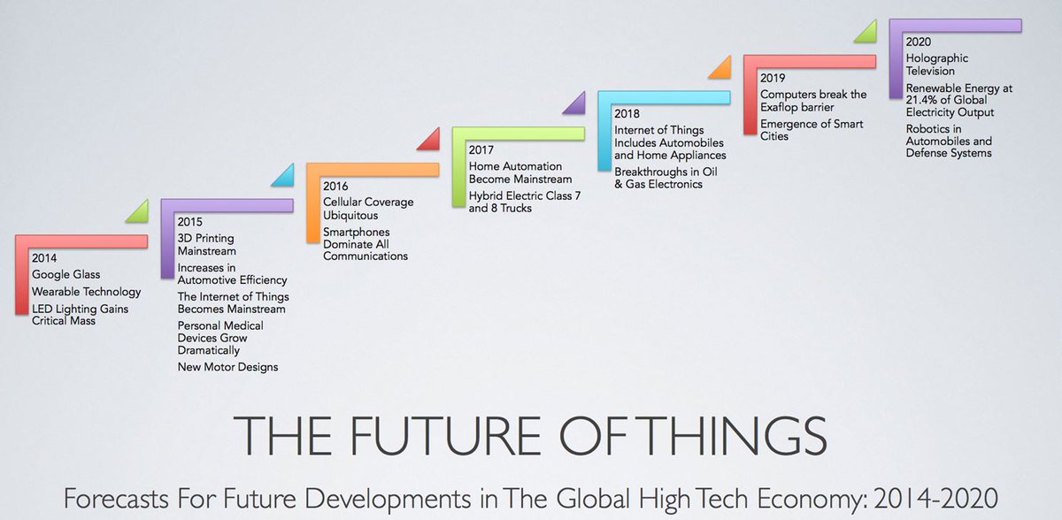 ArjenBiz's tweet photo. The Future of Things https://t.co/FQFAB2hixC #IoT #Wearables #3DPrinting https://t.co/IEKOl0qAgk