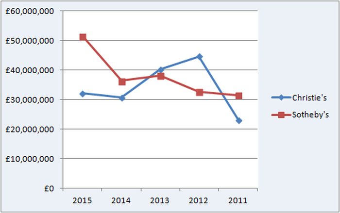 RareBooksDigest's tweet image. rarebooksdigest.com/2016/02/19/auc… #rarebooks #rarebooksdigest #books #auctions