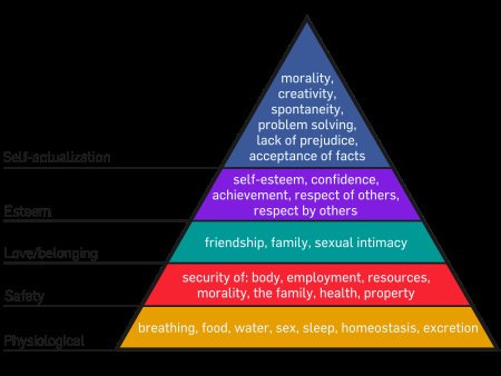 RvTheory6's tweet image. &quot;A Theory Of Human Motivation&quot;

#MaslowsHierarchyOfNeeds.